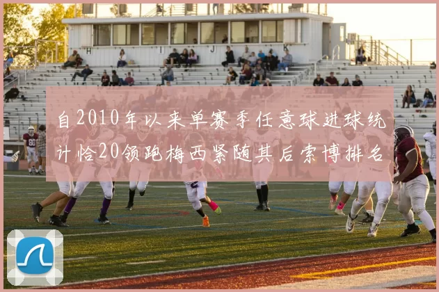 自2010年以来单赛季任意球进球统计恰20领跑梅西紧随其后索博排名第22